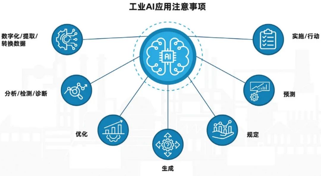 '智能AI手势识别系统：人体动作分析代码实现与优化'