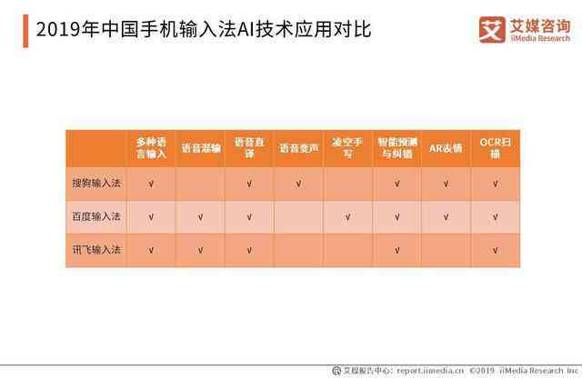 如何关闭百度输入法的AI创作功能详解