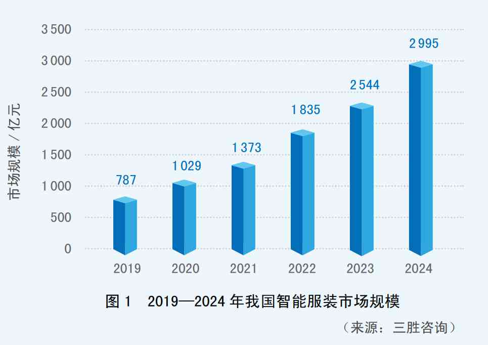 未来科技：智能服装创新应用案例解析