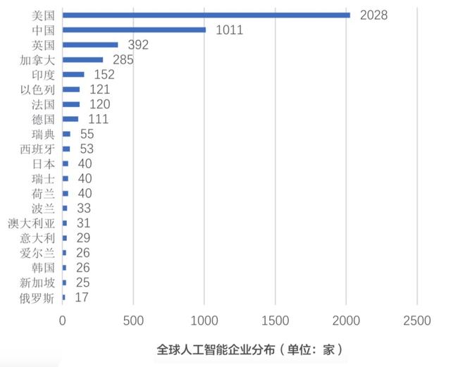 AI企业深度剖析：撰写人工智能公司分析报告范例指南