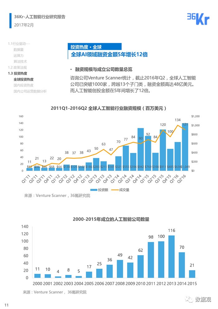 人工智能企业综合评估报告：市场趋势、技术实力与商业前景深度解析