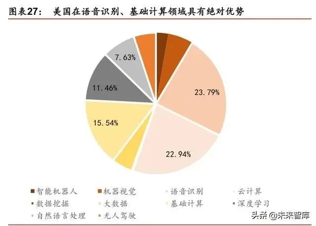 人工智能企业综合评估报告：市场趋势、技术实力与商业前景深度解析