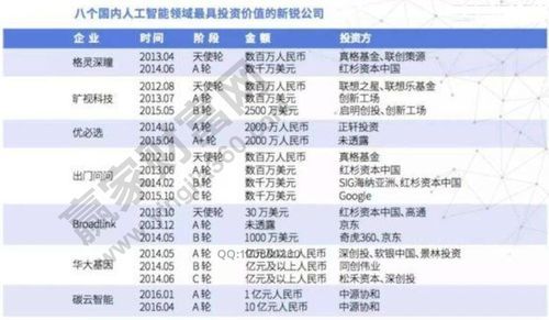 中nai相关公司：国内人工智能龙头及行业排行榜