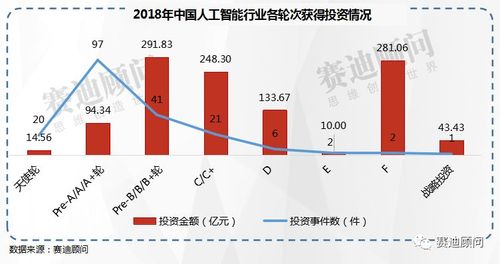 中nai相关公司：国内人工智能龙头及行业排行榜