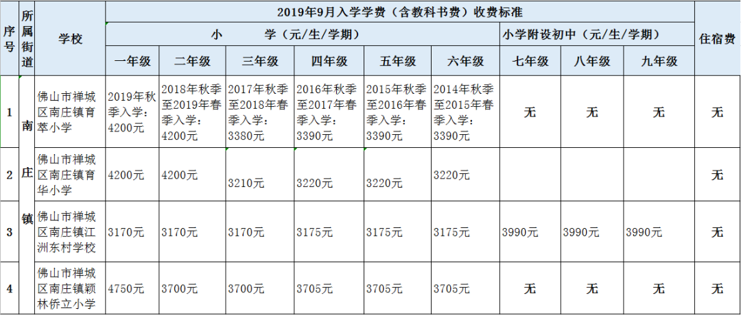 探究写作猫平台是否实收费制度及费用详情