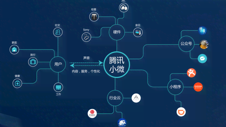 利用AI智能打造定制化传片脚本撰写攻略