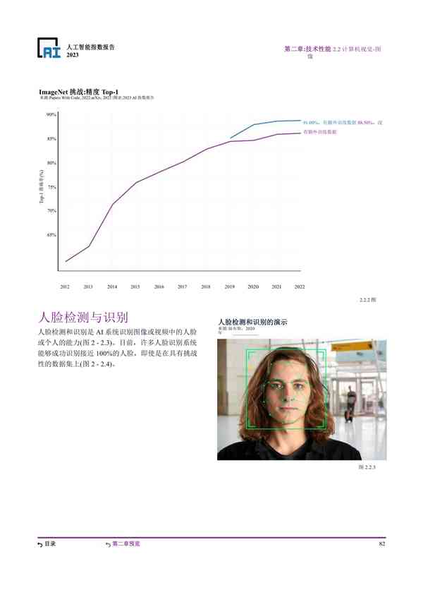 2023斯坦福AI发展态势与趋势指数报告