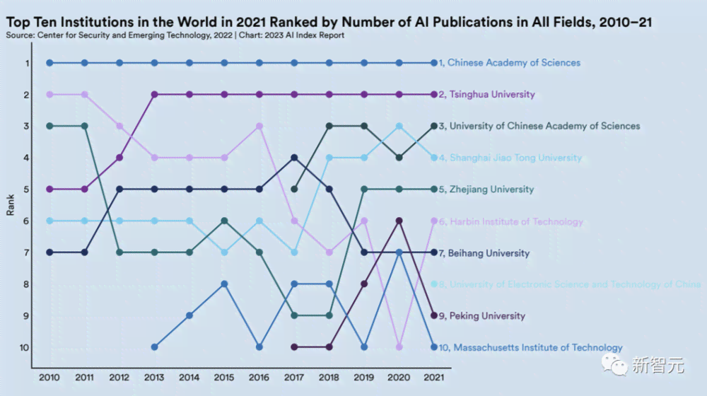 斯坦福AI指数报告是什么：解读斯坦福AI指数报告的含义与内容