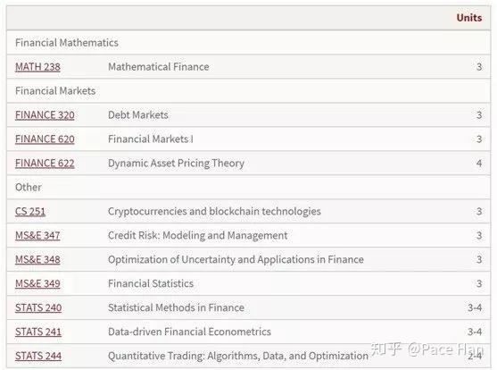 斯坦福icme-斯坦福icme项目