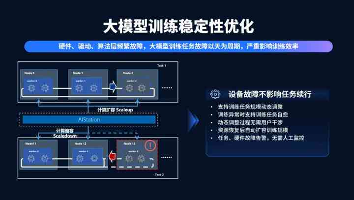 '智能AI系统优化与个性化设置配置指南'