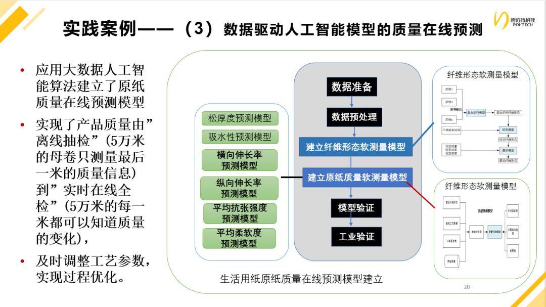 人工智能模型优化策略与实践：全面解析提升AI性能的技巧与方法