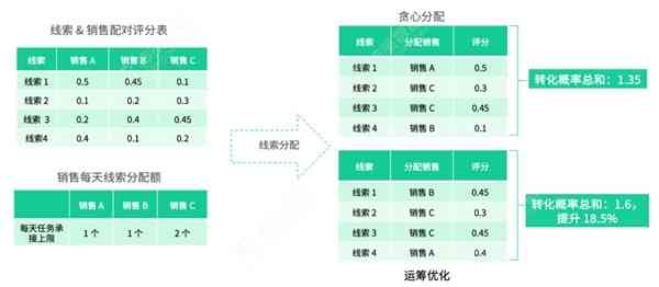 AI优化算法：数据驱动模型优化与算法引擎高效提升