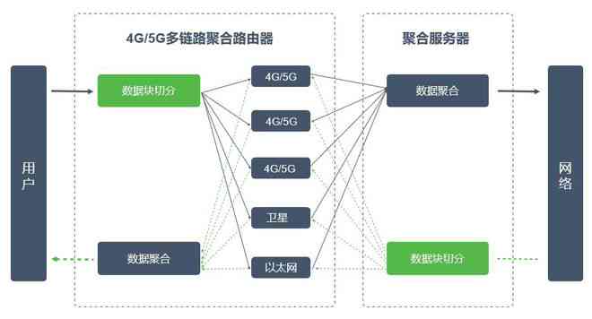 AI优化算法：数据驱动模型优化与算法引擎高效提升