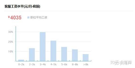 腾讯文案策划：薪资水平、离职后求职难度、岗位要求及外包标准解析