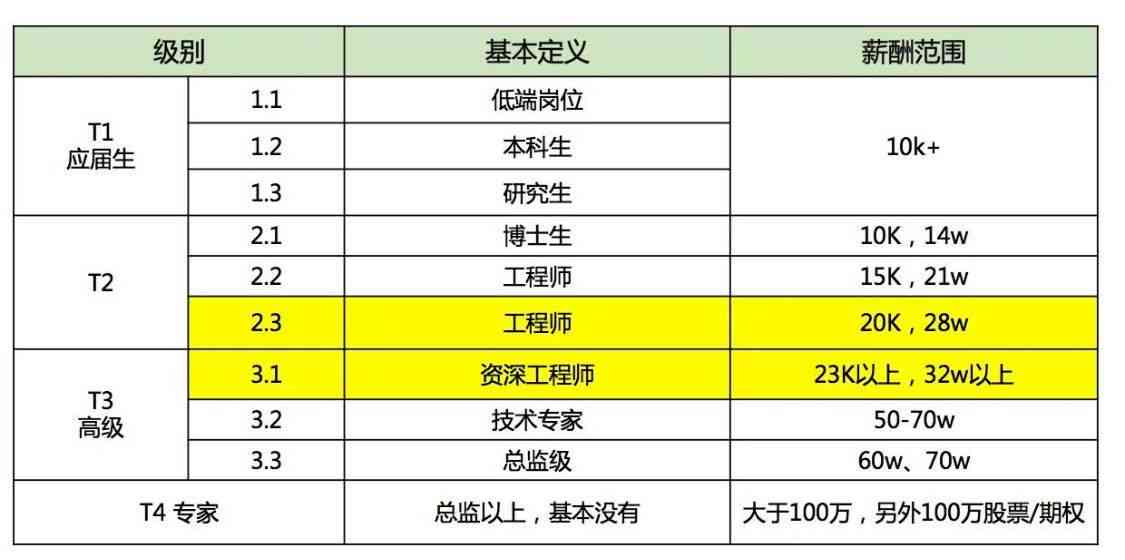 腾讯文案策划：薪资水平、离职后求职难度、岗位要求及外包标准解析