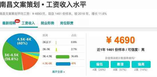 腾讯文案策划：薪资水平、离职后求职难度、岗位要求及外包标准解析
