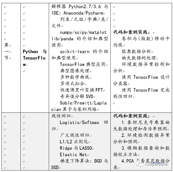 ai文字排版实验报告总结：实验过程、成果反思与综合评述