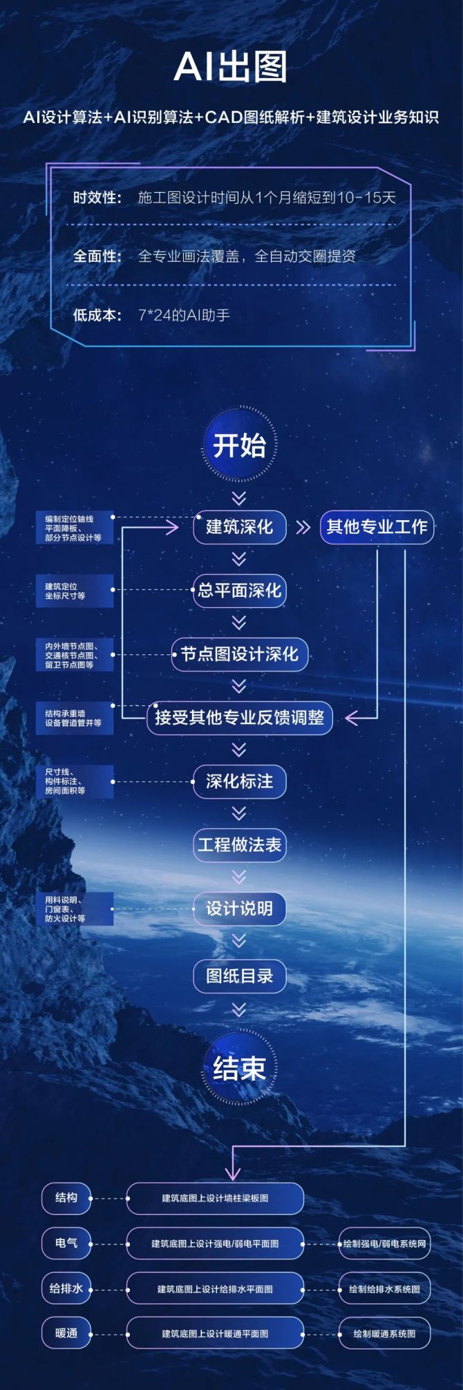 AI写作工作总结与工作计划及年度目标设定