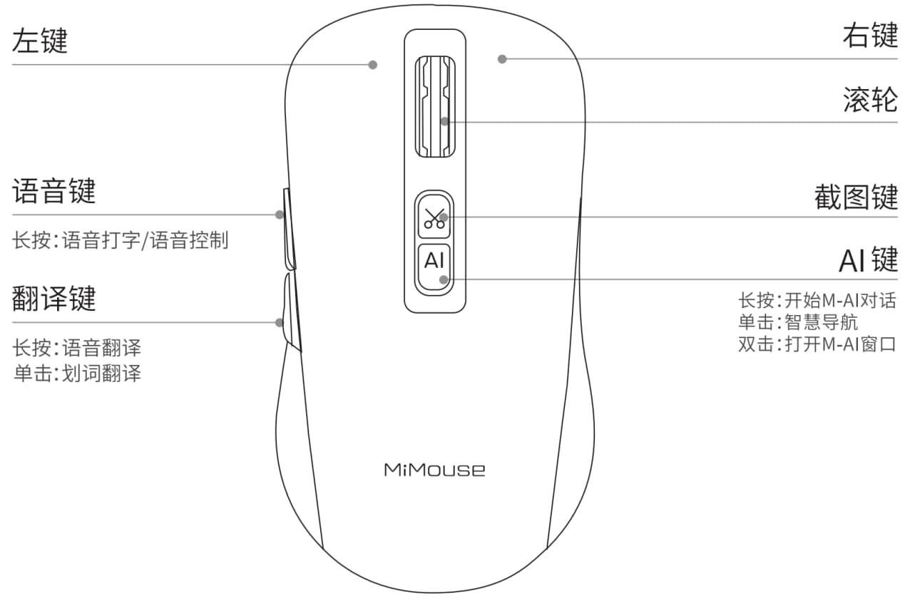 ai智能语音鼠标说明书：V11使用方法教程与安装指南