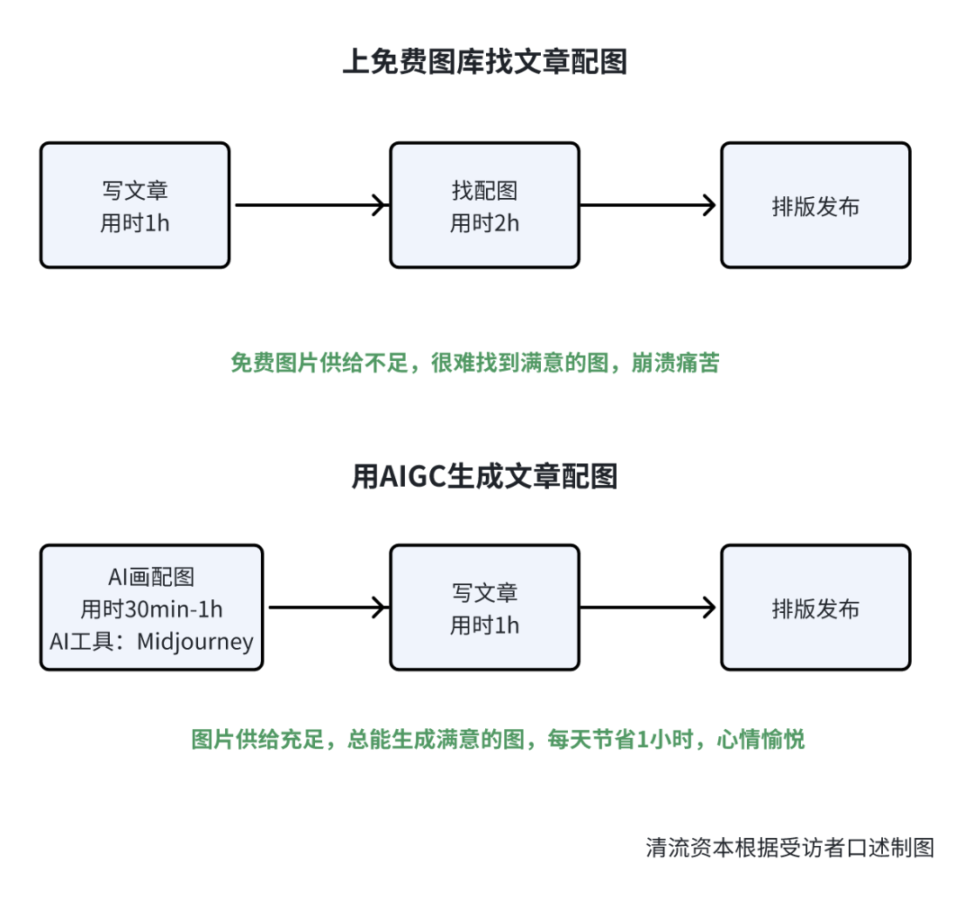 AI绘画原创作者认证流程时长：快速完成指南与时间预估