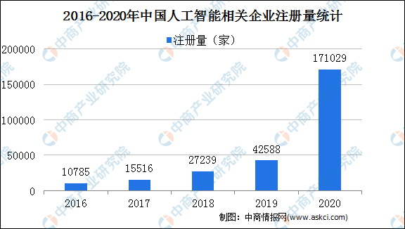 《人工智能企业股票投资潜力与趋势分析报告》