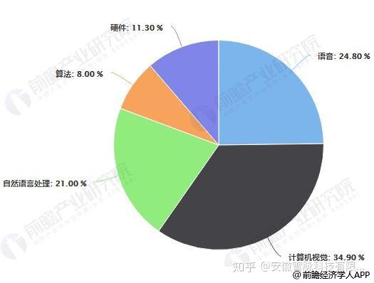 《人工智能企业股票投资潜力与趋势分析报告》