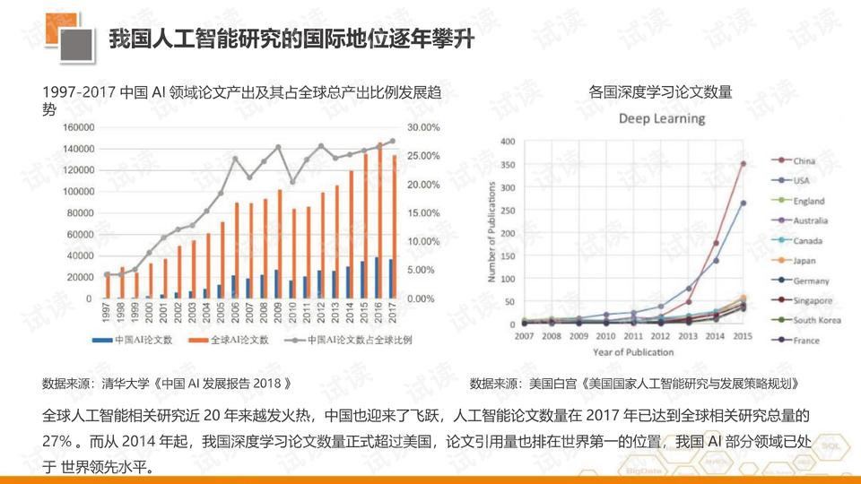 《人工智能企业股票投资潜力与趋势分析报告》