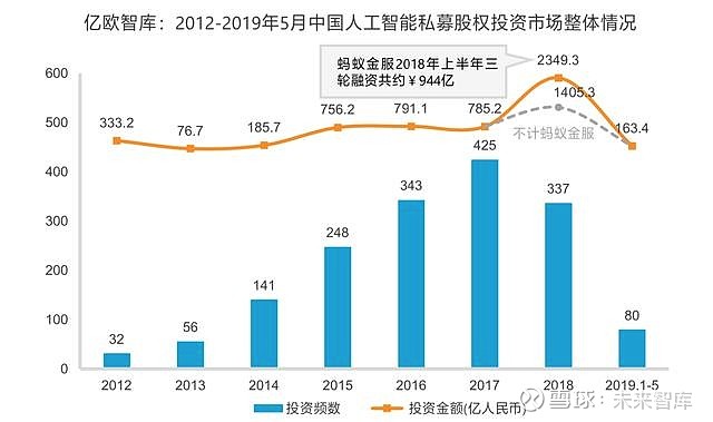 《人工智能企业股票投资潜力与趋势分析报告》