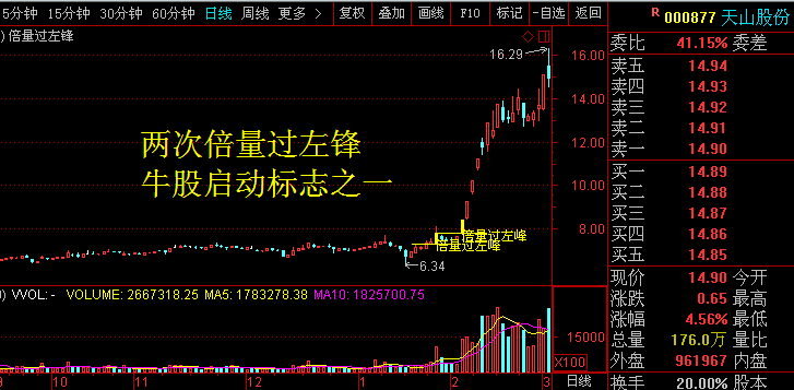 AI行业股票投资潜力与风险评估：全面分析报告及未来趋势预测