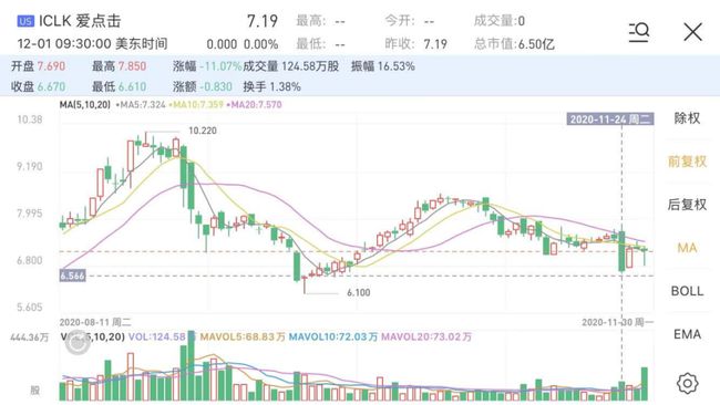 AI行业股票投资潜力与风险评估：全面分析报告及未来趋势预测