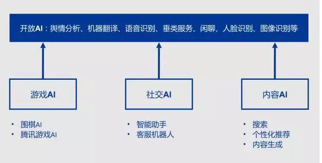 人工智能助手：AI小程序开发指南与编写教程