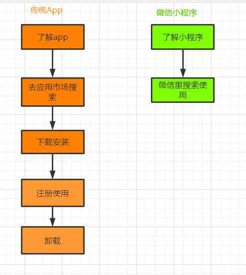 全方位攻略：小程序制作全流程指南与文案撰写技巧