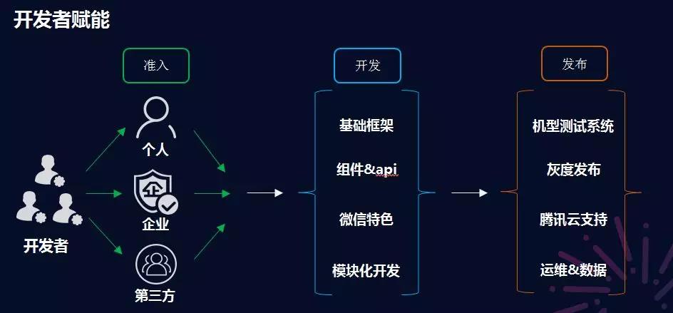 微信小程序AI智能应用功能大揭秘