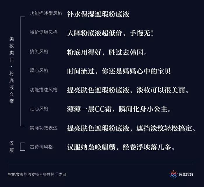 ai可以写什么文案