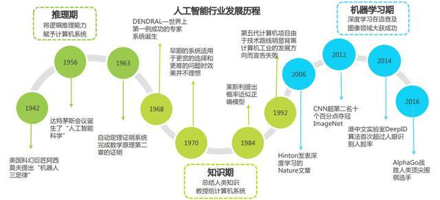 AI机器人应用与优势：全方位解决用户搜索疑问与推广难题