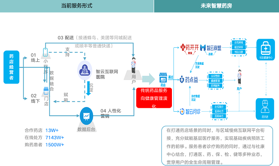 智能化慢病管理随访表模板：标准化流程与个性化服务相结合