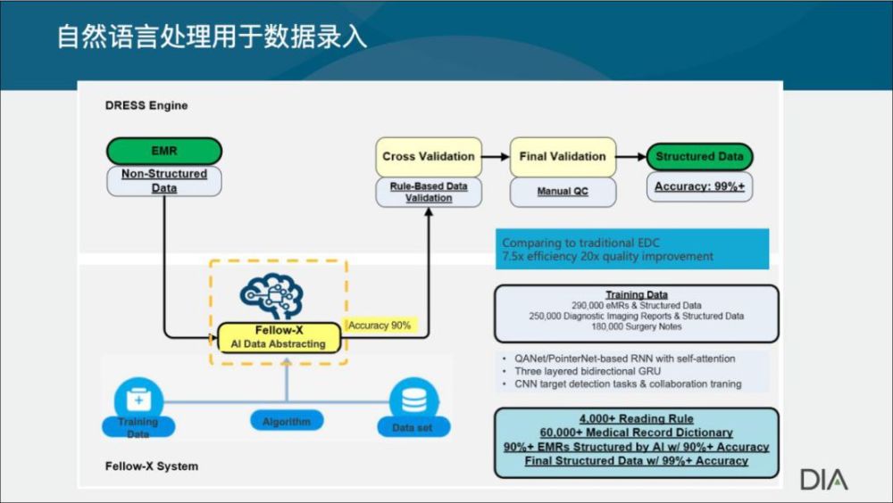 智能化慢病管理随访表模板：标准化流程与个性化服务相结合