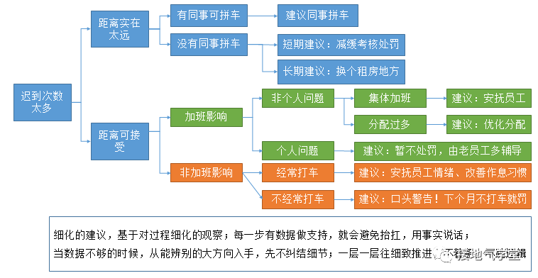 全面指南：论文写作技巧与实践，涵构思、结构、论证与发表全过程