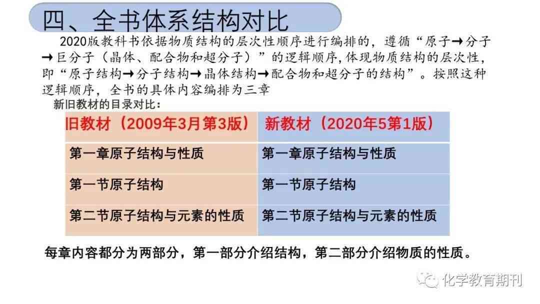 全面指南：论文写作技巧与实践，涵构思、结构、论证与发表全过程