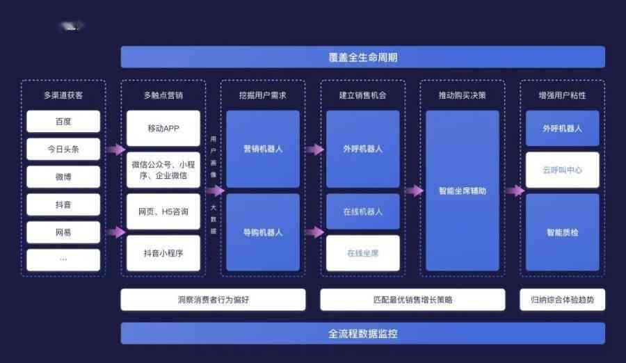 全方位智能AI矩阵创作平台：一站式内容生成与优化解决方案