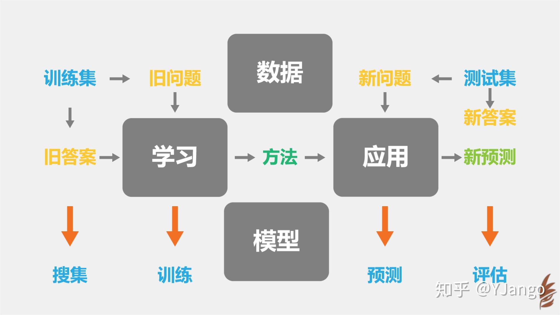 深入解析AI写作原理与技术：全面覆从算法到应用的全过程