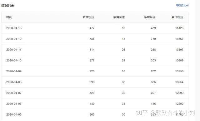 微头条爆款作品：创作方法、爆文好处、范例与技巧一览