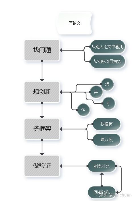 秒创AI论文写作教程：从选题到发表全流程解析与技巧指南