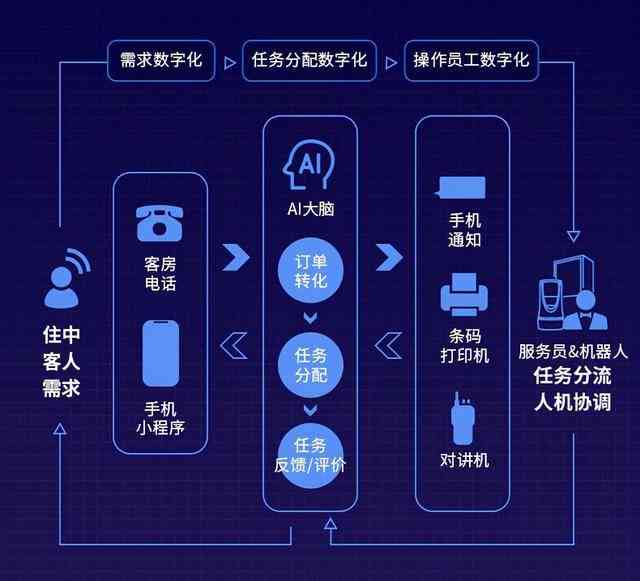 智能AI一键生成高质量文案，全面覆营销、广告、社交媒体等多场景需求