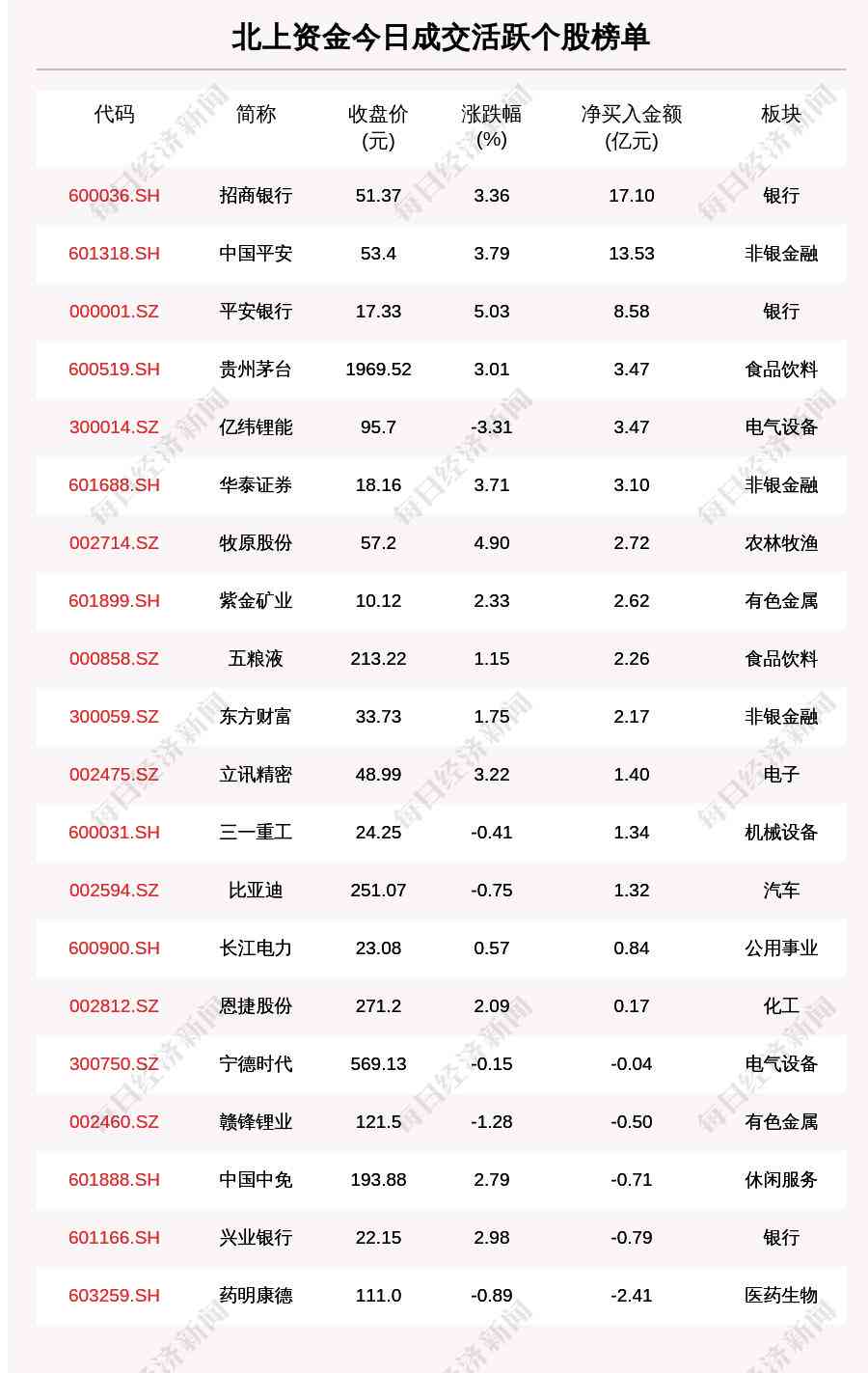 招商银行AI实践深度解析：从人才培养到业务场景的应用报告