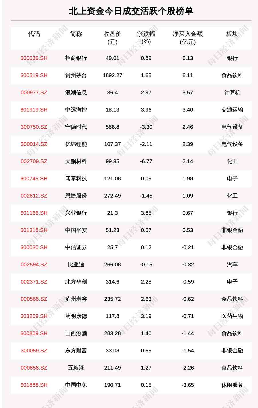 招商银行AI实践深度解析：从人才培养到业务场景的应用报告