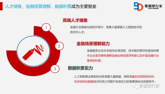 招商银行AI实践深度解析：从人才培养到业务场景的应用报告