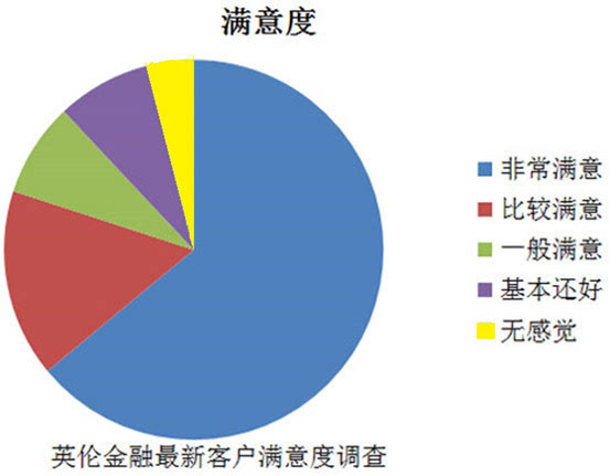 全方位解析：招商银行服务体验深度评测与用户满意度调查报告