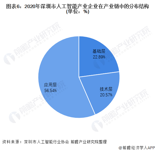 中国AI行业发展趋势与市场潜力研究报告：聚创新应用与产业布局