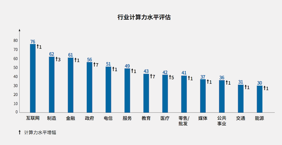 中国AI行业发展趋势与市场潜力研究报告：聚创新应用与产业布局